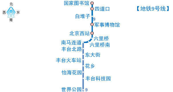 北京地铁9号线
